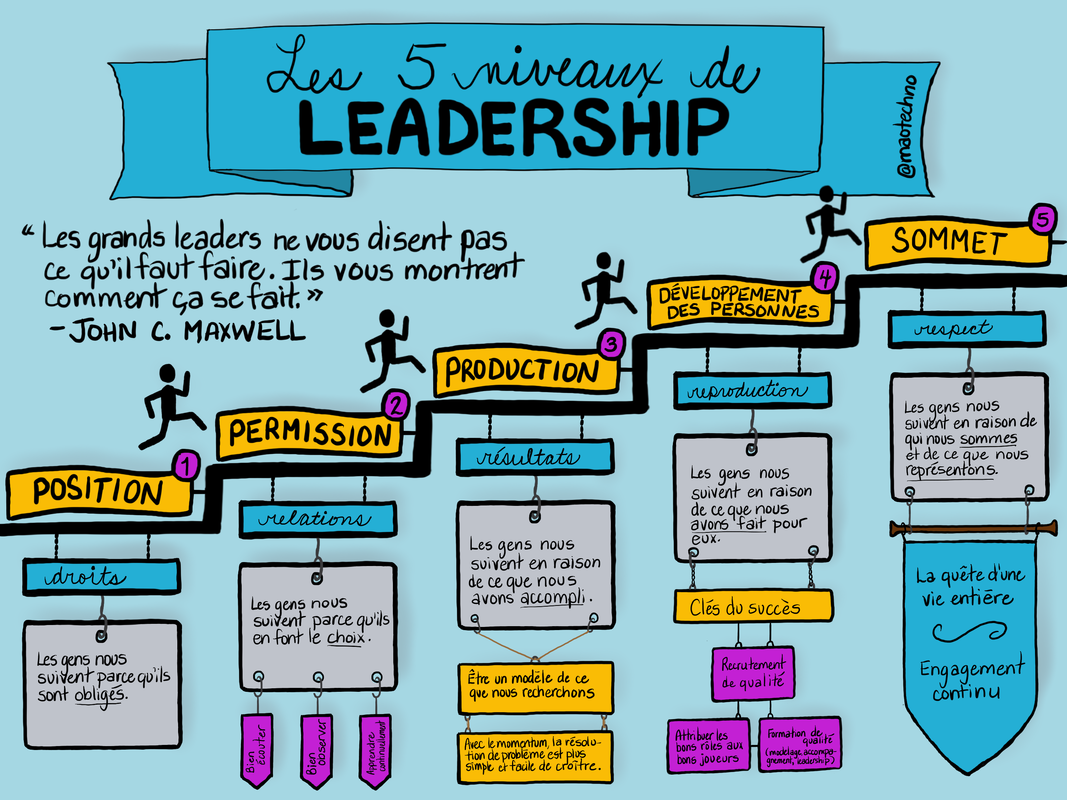 les-5-niveaux-de-leadership_orig.png